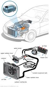 See P3270 in engine